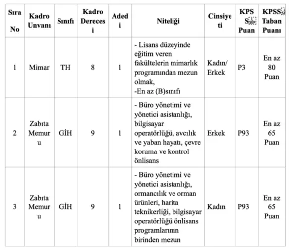 akseki belediyesi memur kontenjani