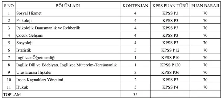 ashb uzman yardimcisi kontenjan