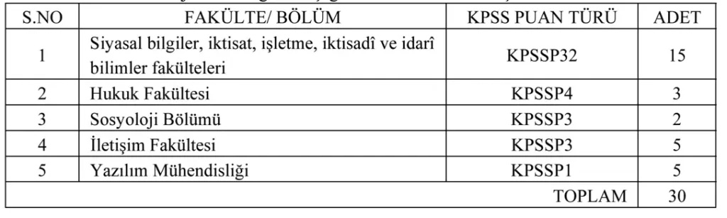 ICISLERI BAKANLIGI UZMAN YARDIMCISI