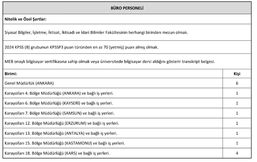 kgm buro personeli