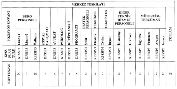 GOC IDARESI MERKEZ TESKILATI