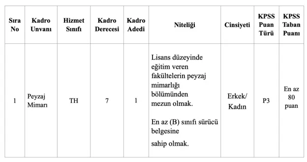 bolvadin belediyesi memur alimi ilani