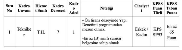 dikili belediyesi memur alimi ilani