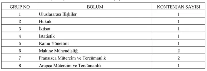 tika uzman yardimcisi kontenjan