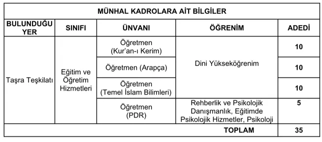 Diyanet Öğretmen Alımı