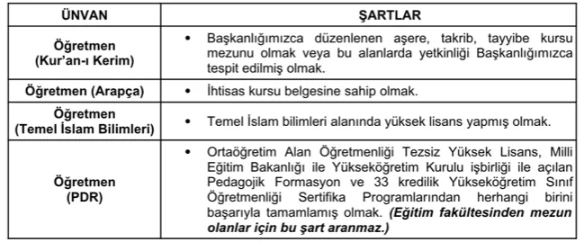 Diyanet Öğretmen Özel Şartları