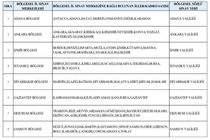 Içişleri Bakanlığı Sözlü Sınav