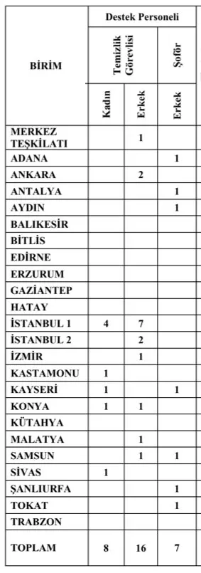 Vgm 1Destek Personeli Kontenjanları (1)