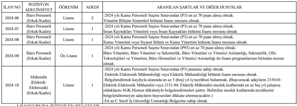 bartin universitesi personel alim