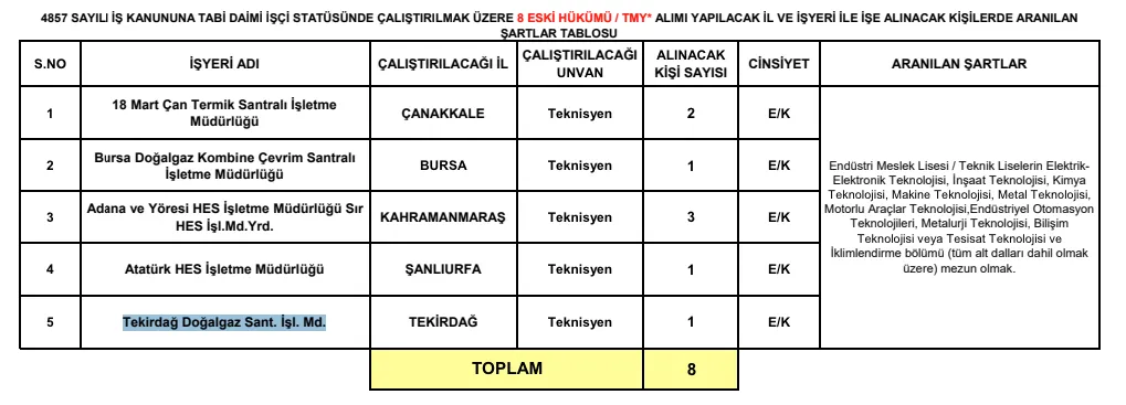 Eüaş Perosel 2