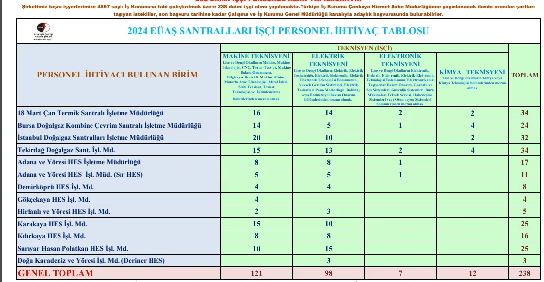 Eüaş Personel 1