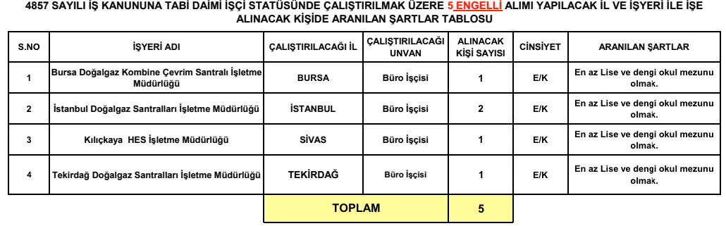 Eüaş Personel 3