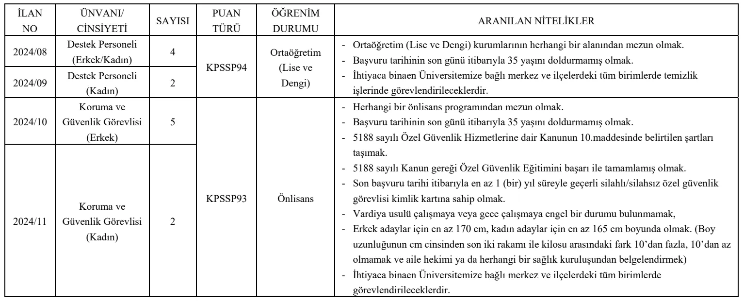 Ordu Üniversitesi