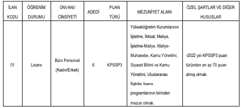 Rteü Pozisyon 1