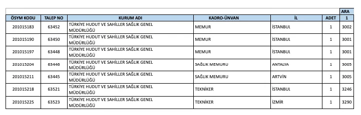 Ön Lisans Hssgm