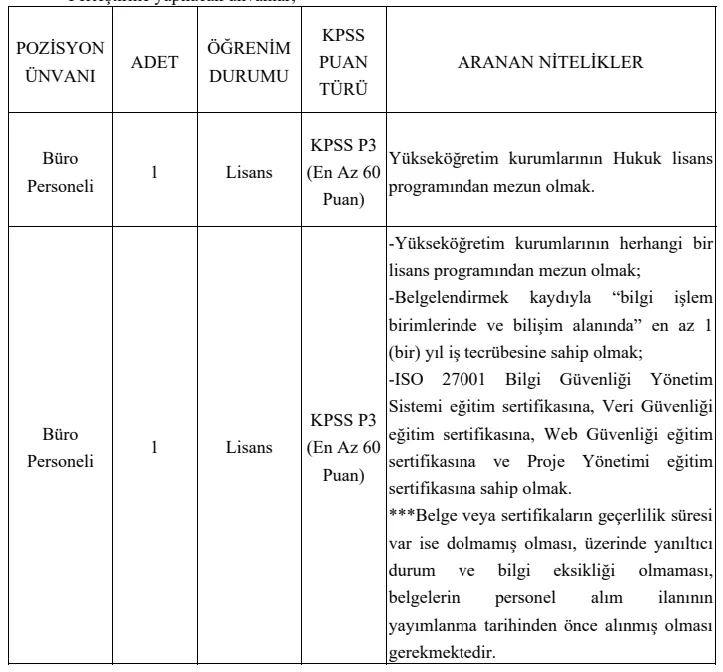 Yökak Büro Personeli Alımı