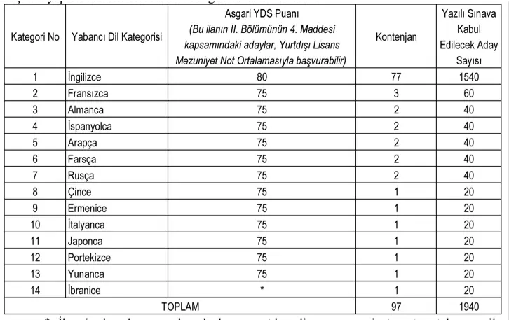 Disisleri Bakanligi Aday Meslek Memuru Kontenjan Tablosu