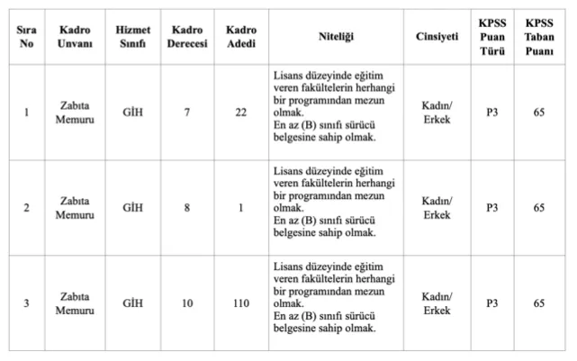 Abb Zabıta Memuru Alımı