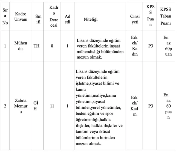 Dikmen Belediyesi Memur Alımı