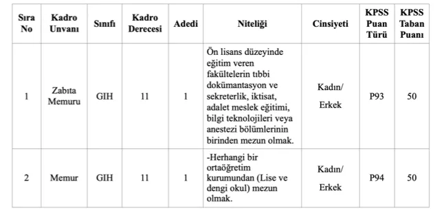 Hacıabdullah Belediyesi Memur Alımı