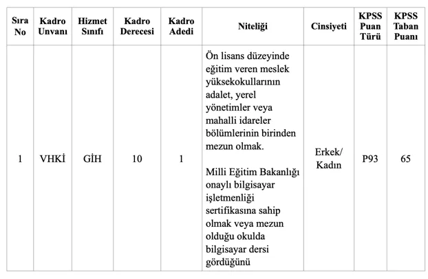 Mucur Belediyesi Memur Alımı