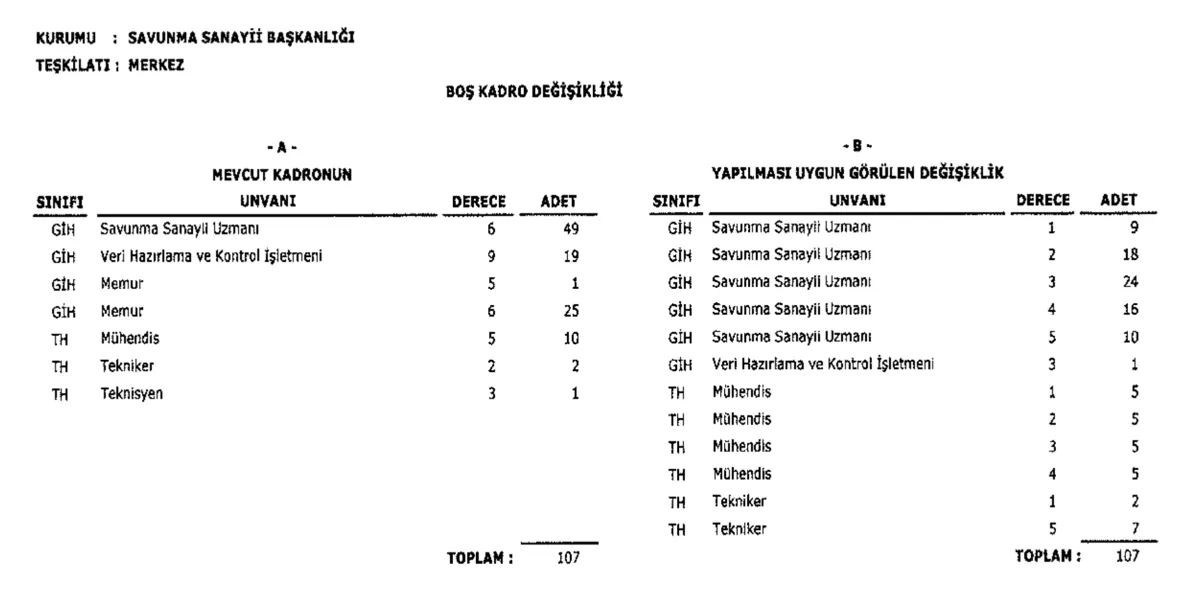 Ssb Memur Alımı-2