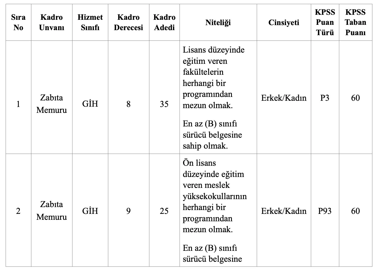 Gebze Belediyesi Zabıta Memuru Alımı