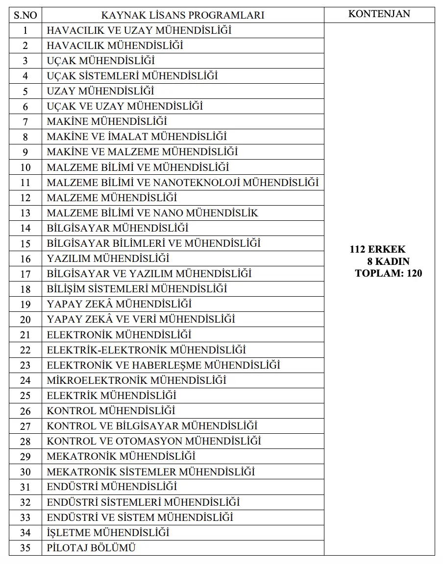 Hava Kuvvetleri Subay Alımu-1