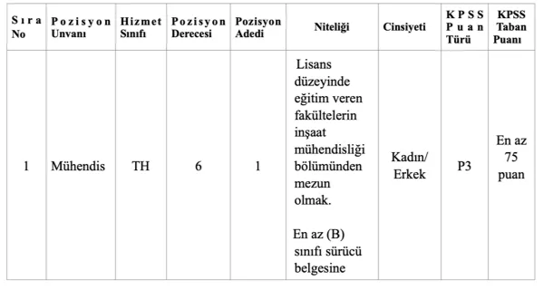 Hınıs Belediyes Memur Alımı