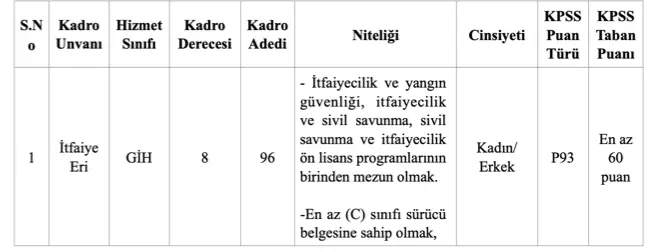 Kocaeli Büyükşehir Belediyesi Itfaiye Eri Alımı