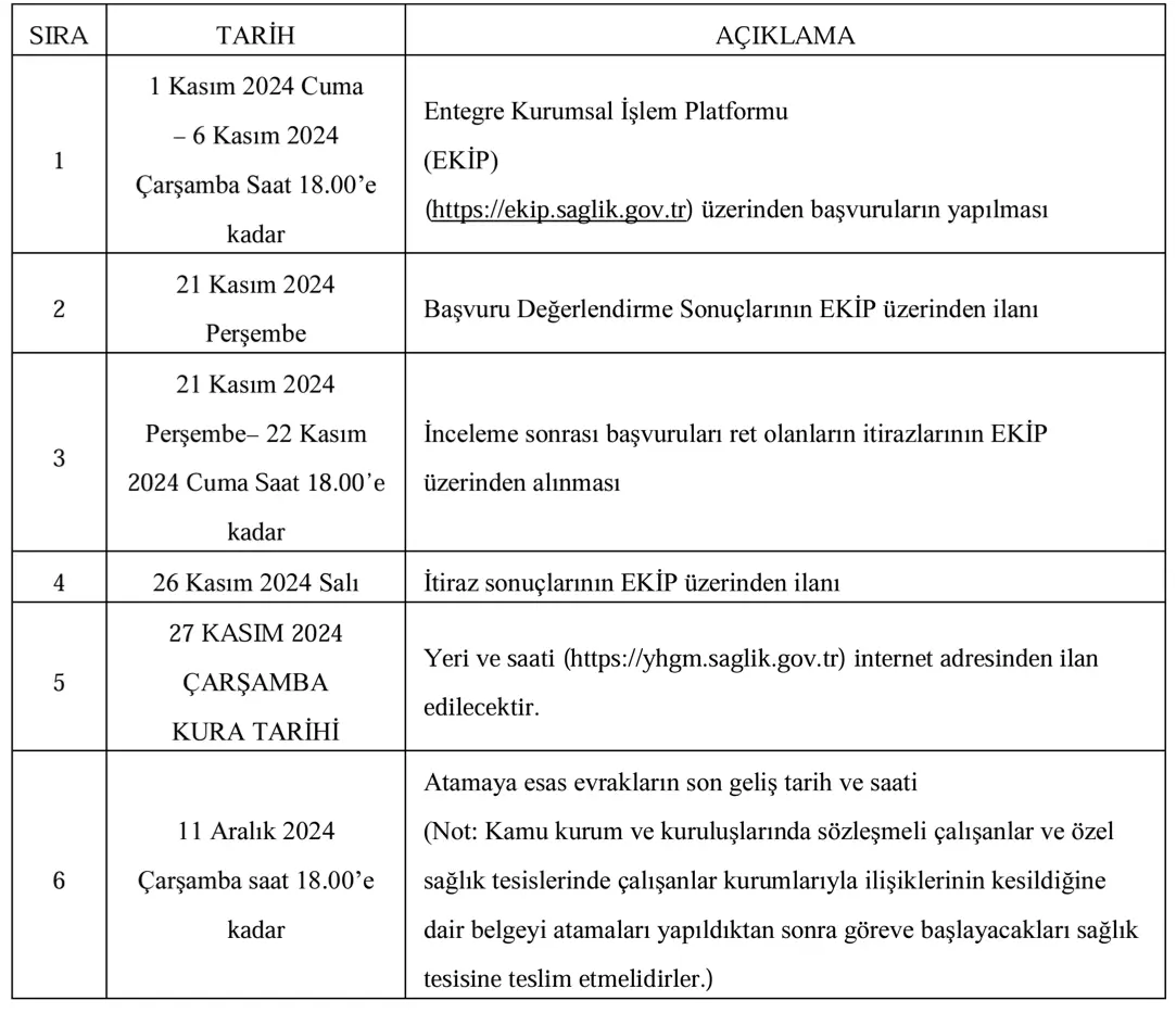 Sağlık Bakanlığı Atama Kurası 3. Dönem