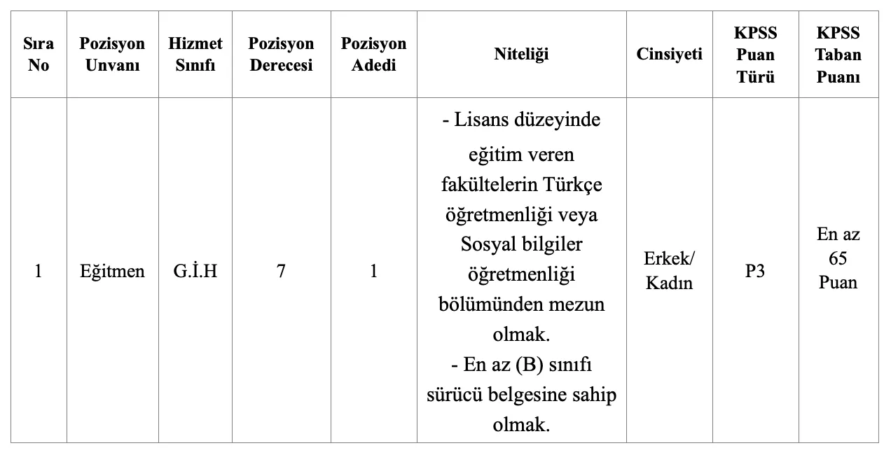 Savur Belediyesi Memur Alımı-1