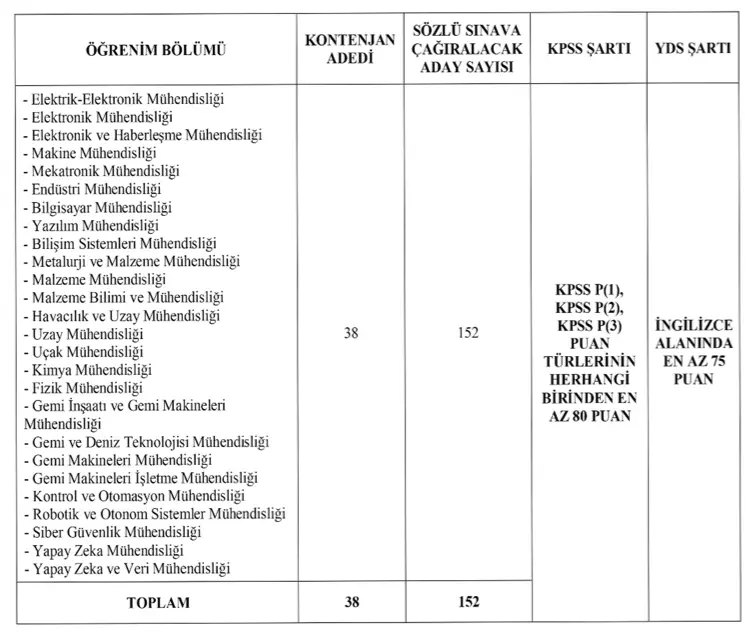 ssb uzman yardimcisi alimi