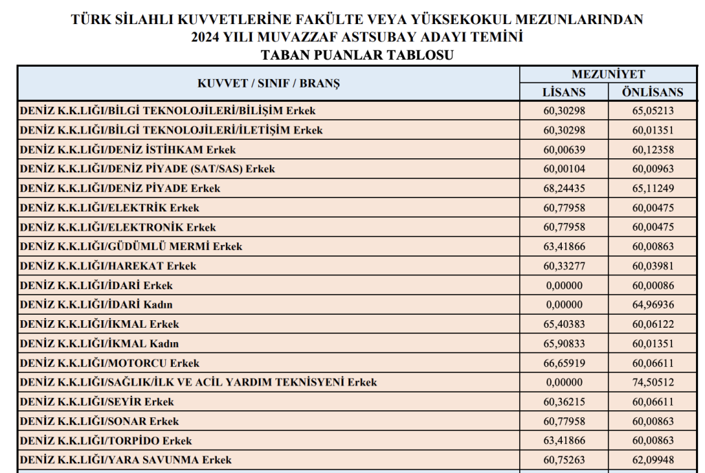 Ekran Resmi 2025 01 22 15.34.50