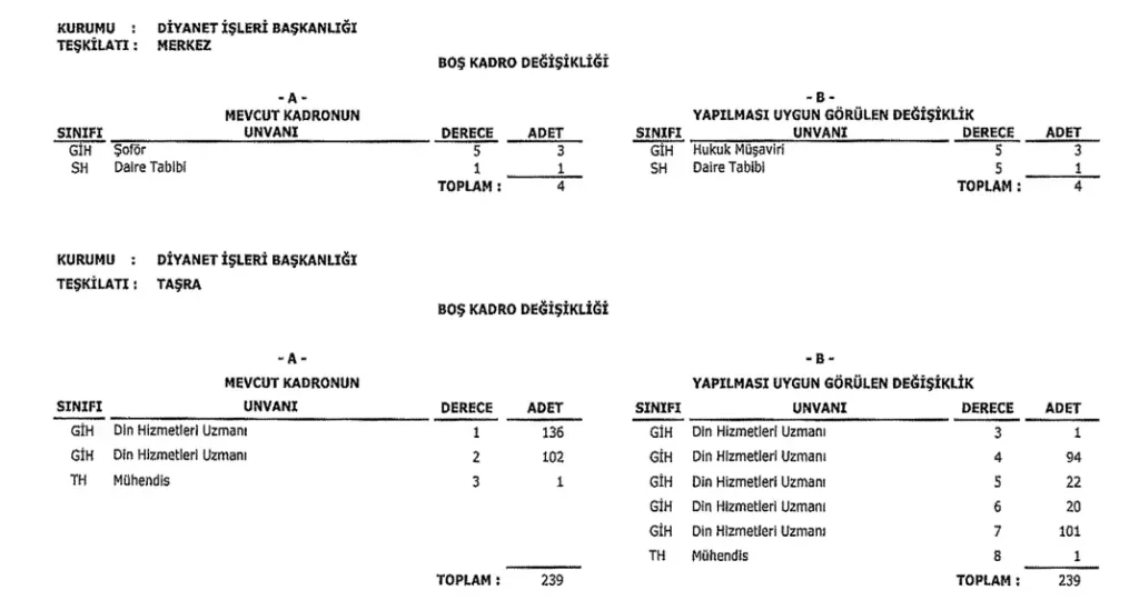 diyanet dos kadro degisikligi