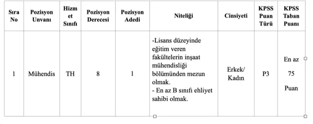 esme belediyesi memur kadrosu