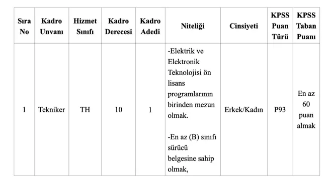 guneykaya belediyesi memur kontenjan