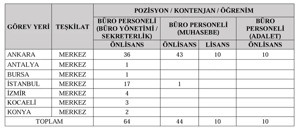 hmb buro personeli alimi kontenjan