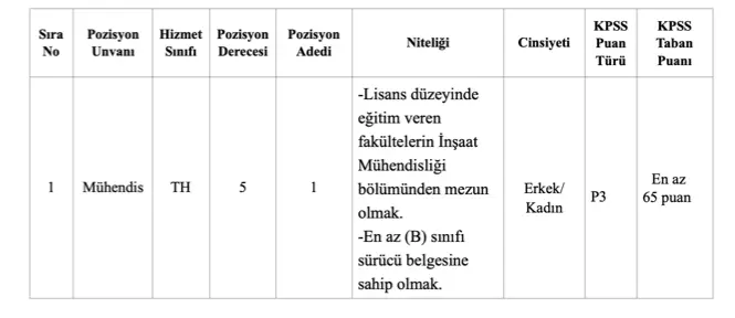 kalkandere belediyesi kontenjan