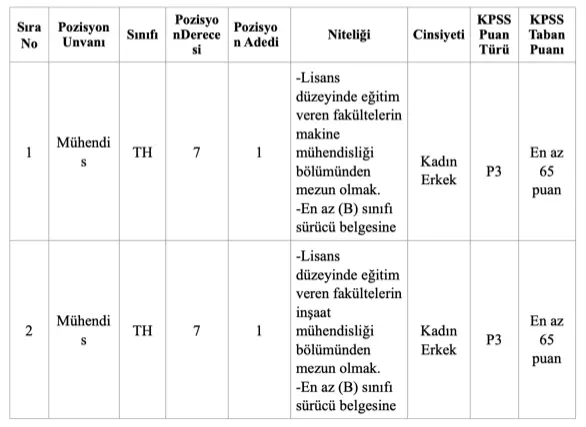 kula belediyesi memur alimi