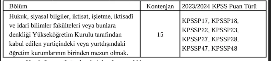 saglik titck mufettis yardimcisi