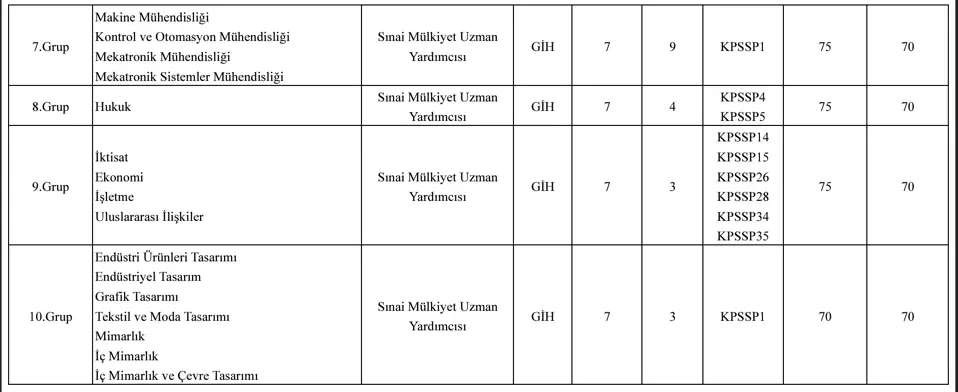 turk patent uzman yardimcisi alimi kontenjan tablosu 2