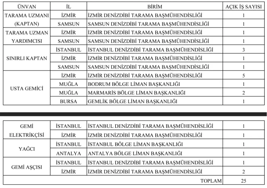 uastirma bakanligi 25 isci alimi