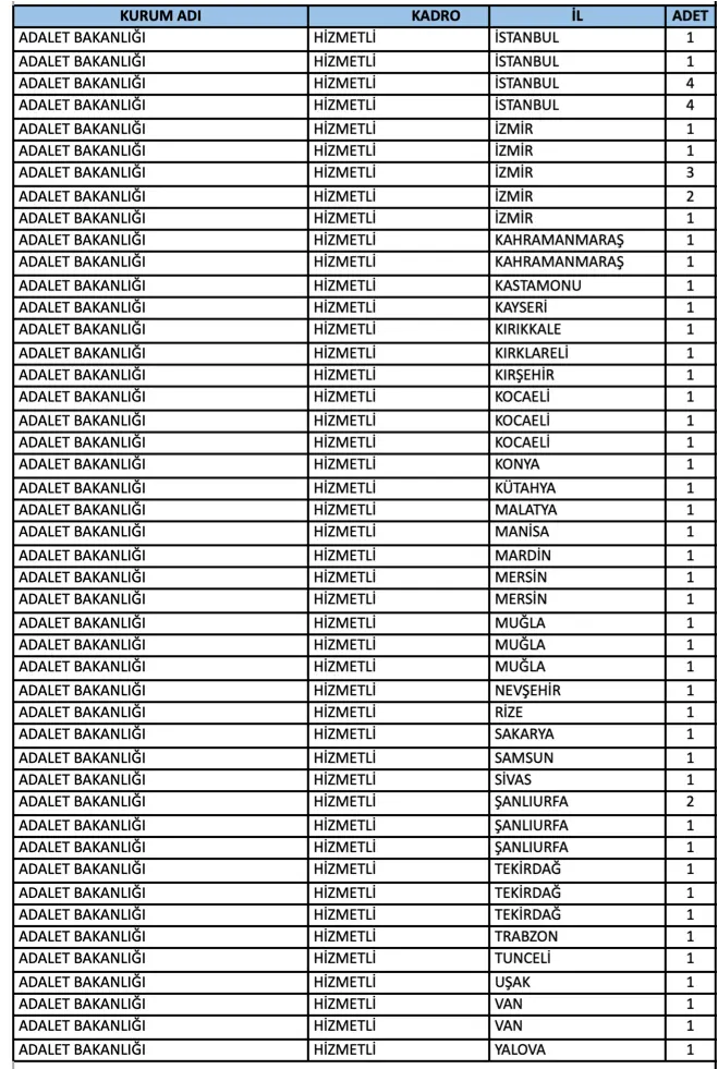 EKPSS LISE 2