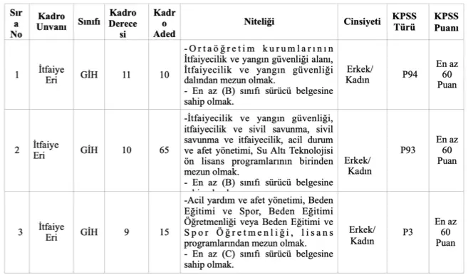 adana buyuksehir belediyesi itfiaye eri. alimi ilani