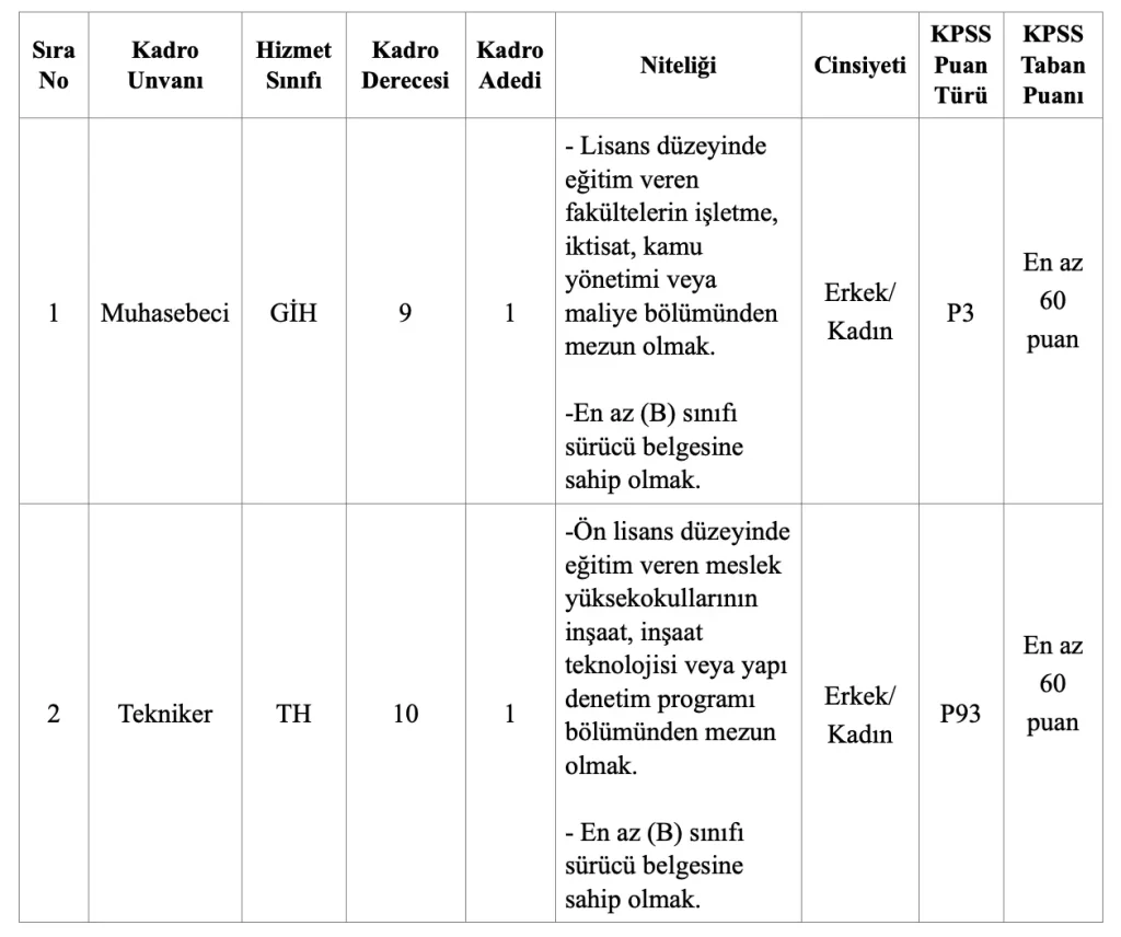 beyhanli belediyesi memur alimi