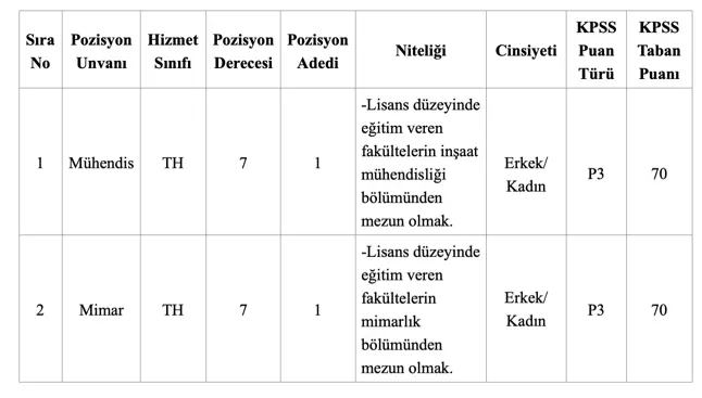 cinarcik belediyesi memur