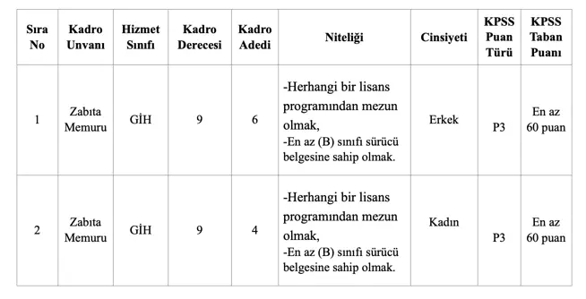 kusadasi belediyesi zabita memuru alimi