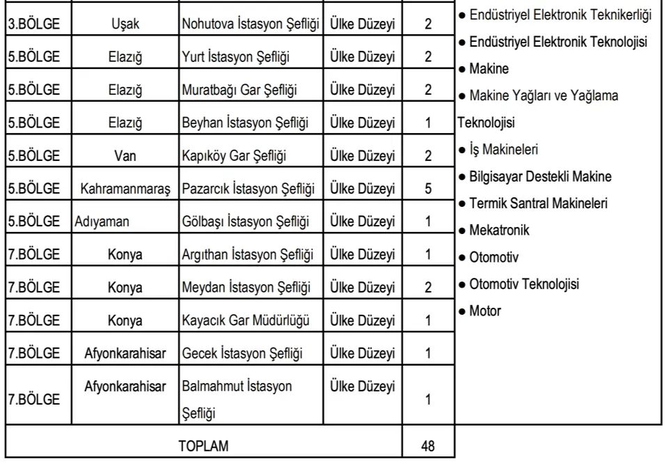 tcdd kontenjan 2