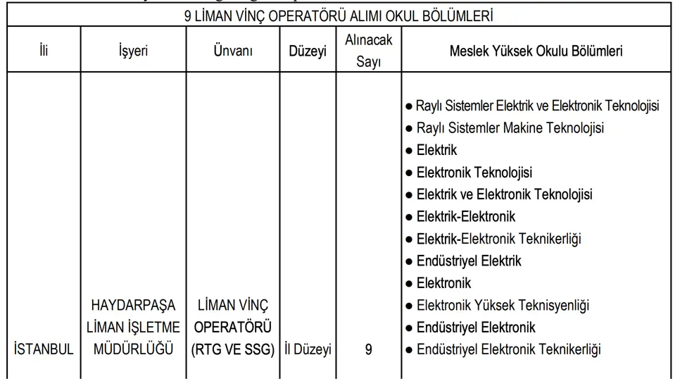 tcdd kontenjan 3